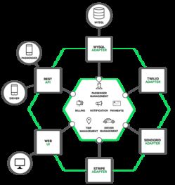 微服务实战一 微服务架构的优势、不足及其数据处理与存储支持服务