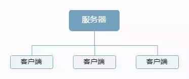 什么是SaaS（软件即服务）及其数据处理与存储支持服务