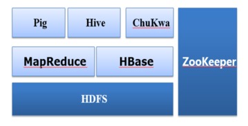数据产品经理必备技能之工具篇 数据处理和存储支持服务