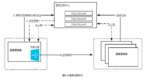 微服务架构下的服务治理 数据处理与存储支持服务的核心实践