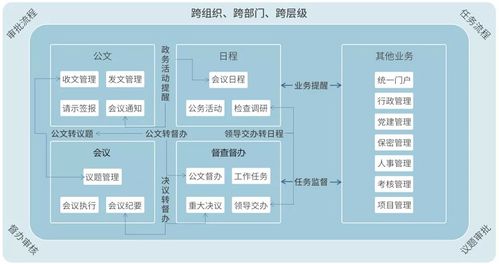 宁波奇迹 中国系统九天建成公文处理系统的背后逻辑