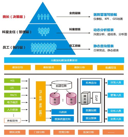 人大金仓 以数据处理与存储之力，开启智慧医疗服务新时代