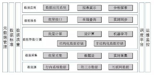 管理者必看 深度剖析BI与数据仓库——企业数字化转型的核心引擎