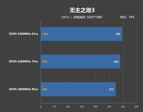 内存延迟对Zen5游戏性能的影响几何？深度解析及技嘉X670E AORUS XTREME主板的首选之道
