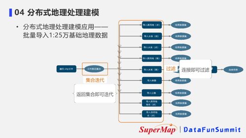 超大规模时空数据的分布式存储与应用 构建高效数据处理与存储支持服务体系