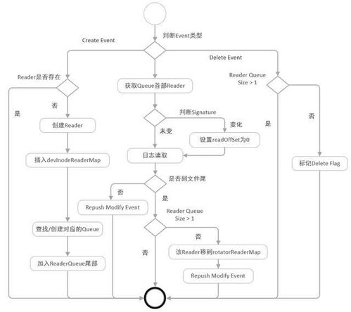 阿里千万实例可观测采集器 iLogtail 正式开源 赋能数据处理与存储支持服务新生态