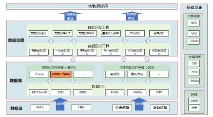 中航机载共性牵手IoTDB 节省百万存储成本，端边云架构赋能制造系统高效协同