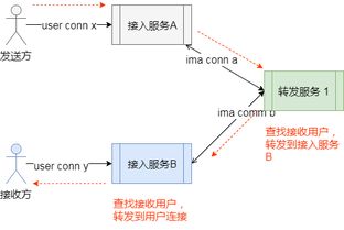 应对千万并发的挑战 移动办公软件的数据处理与存储新策略