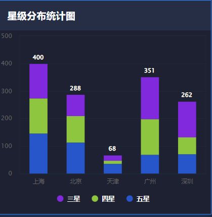 基于Python穷游网酒店数据采集与可视化分析大屏设计与实现 数据处理与存储支持服务深度解析